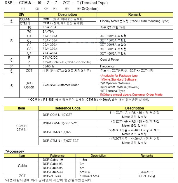 DSP-CCM-N-code.PNG