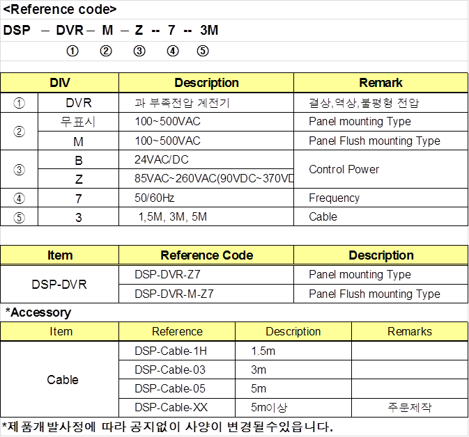 dvr-m选型.png